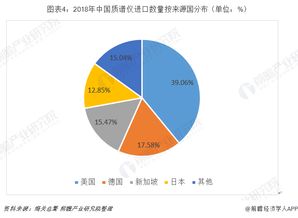 2019年质谱仪行业发展现状与市场规模分析
