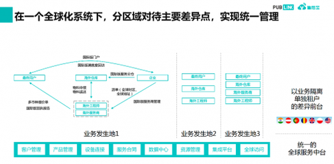 售后宝强势入围微软加速器创业加速计划 2023 春季班，结算设备领域再获权威认可