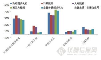 科学仪器采购中的决策机制 结算设备采购权的归属与流程