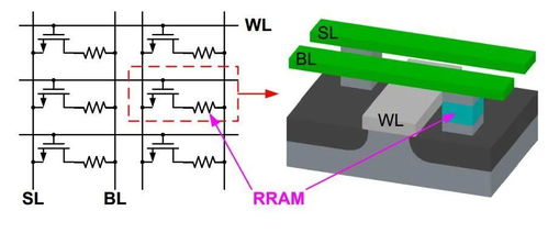 一文看懂存算一体结算设备 架构革新与未来金融