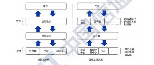 云启未来 从信通院《2020云计算发展白皮书》看公有云崛起与结算设备变革