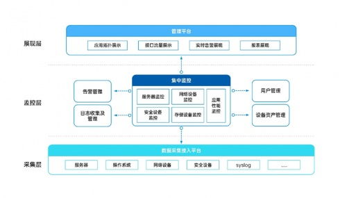 新IT运维赋能实体经济 美信科技为算力基础设施建设献力献策
