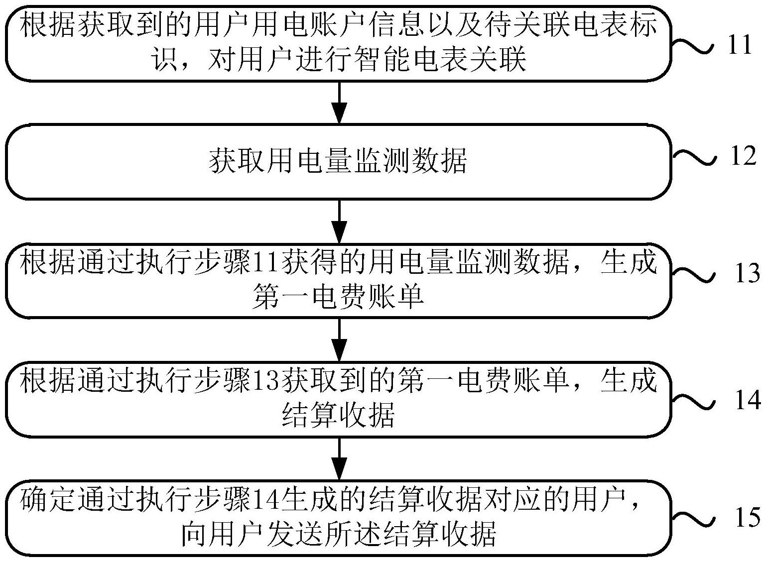 电费结算方法、装置、设备、存储介质及计算机程序产品解析